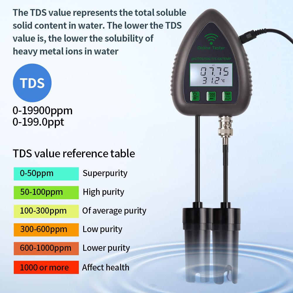 Tuya WiFi 5 in 1 TDS/EC/SALT/S - đánh giá và giá Marine Aquarium Par Meter