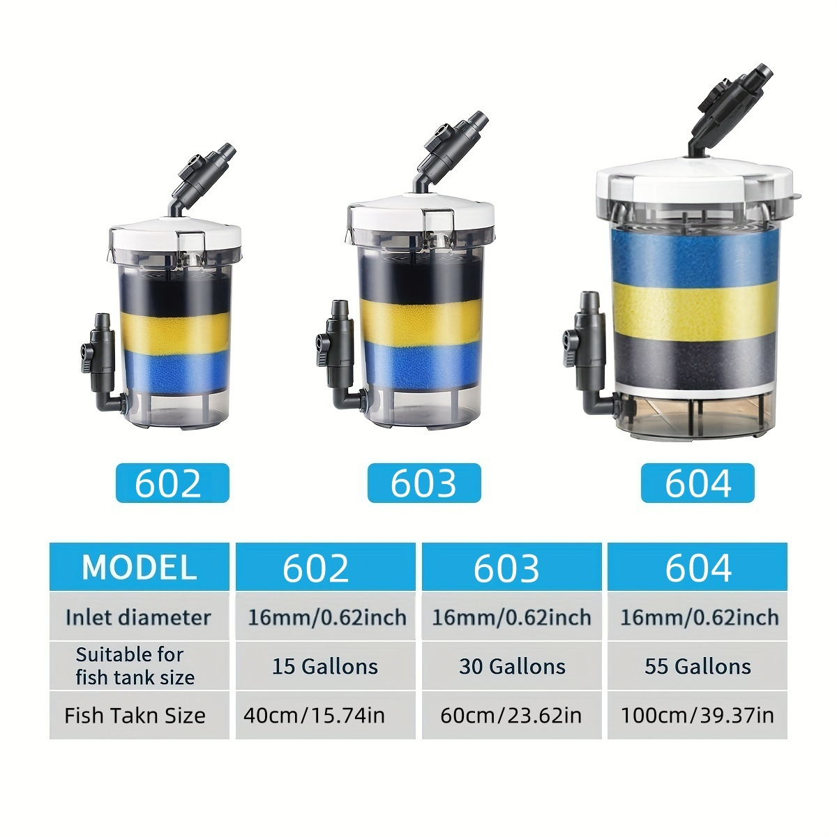 SUNSUN EW-602  EW-603 EW-604 S - đánh giá và giá Marine Aquarium Par Meter