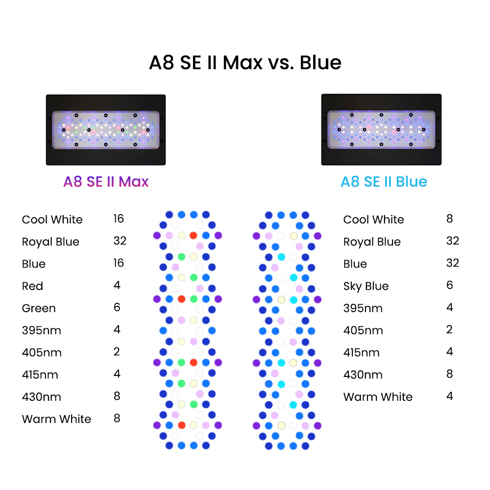 A8SE II Max And Blue 240W Full - đánh giá và giá Aquarium Blue Marine Reef