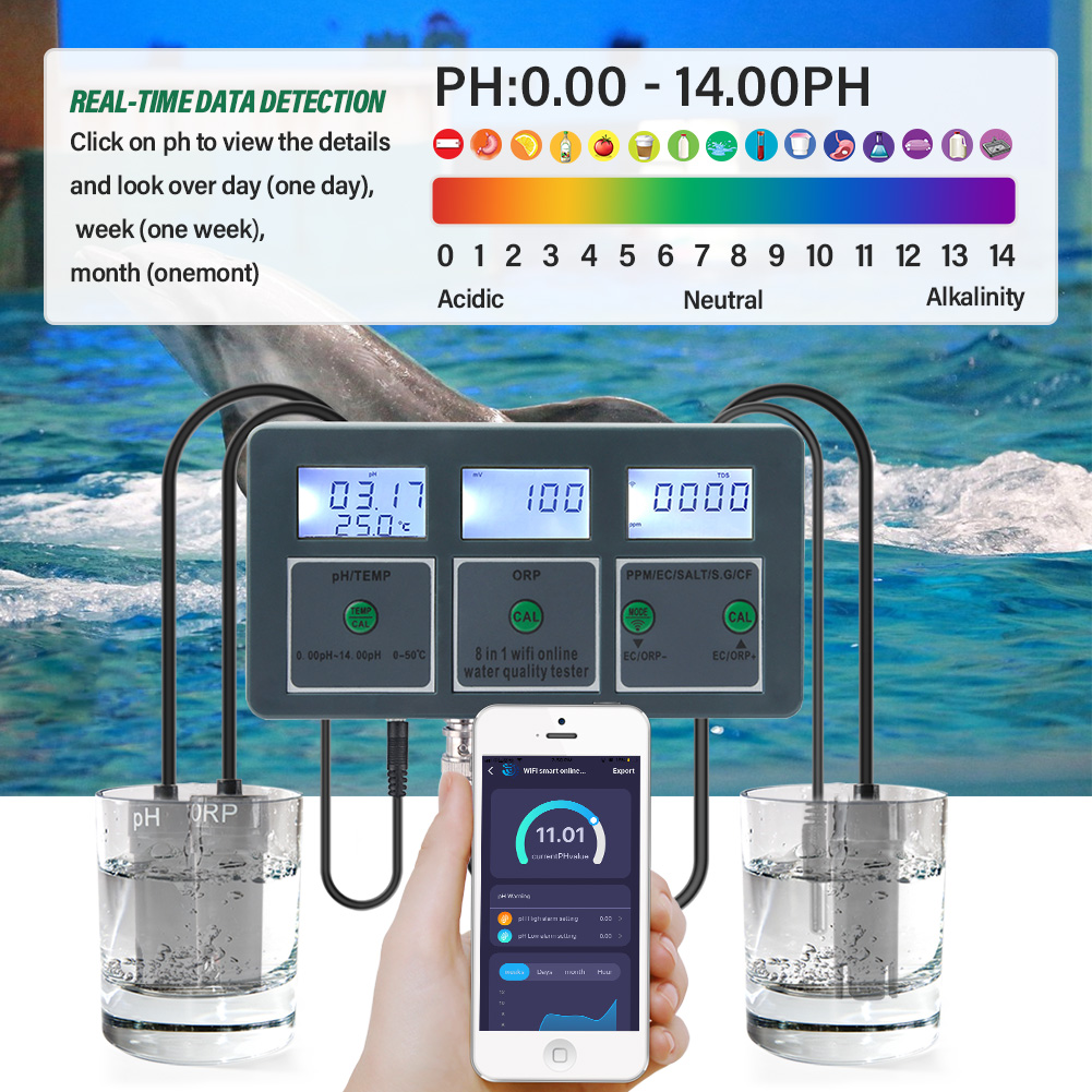 Yieryi WiFi Tuya Thông Minh Độ - đánh giá và giá Marine Aquarium Par Meter